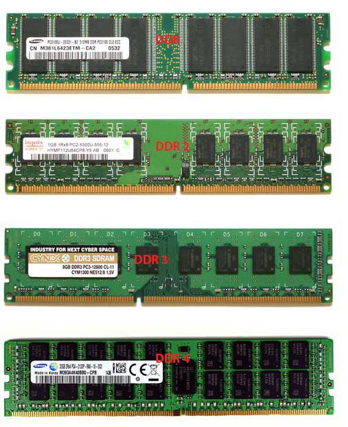 DDR vs DDR2 vs DDR3 vs DDR4